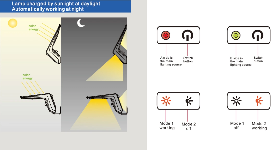 Factory Best Price Motion Sensor Security Lamp Outdoor Waterproof LED Solar Garden Wall Light